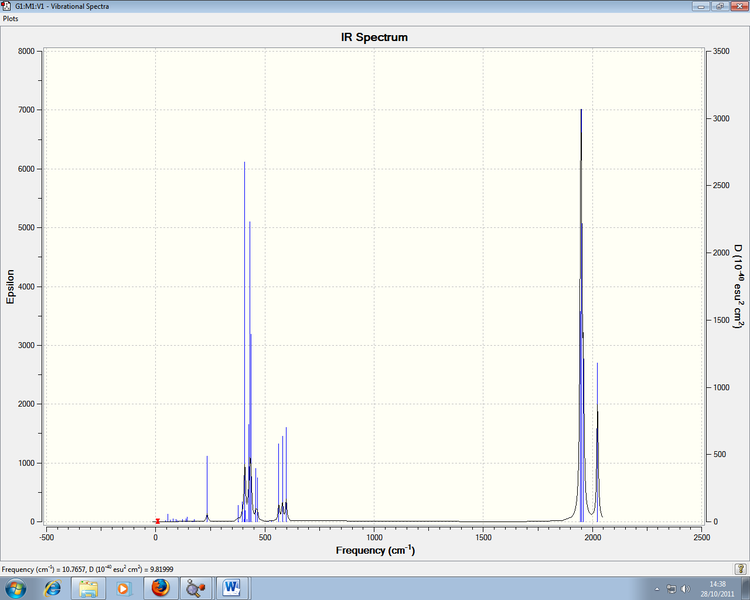 File:Cis isomer IR spectrum bl.png