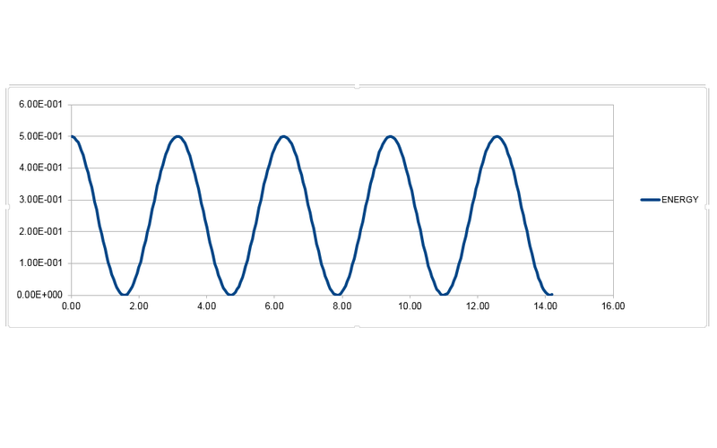 File:Energy graphCE.png