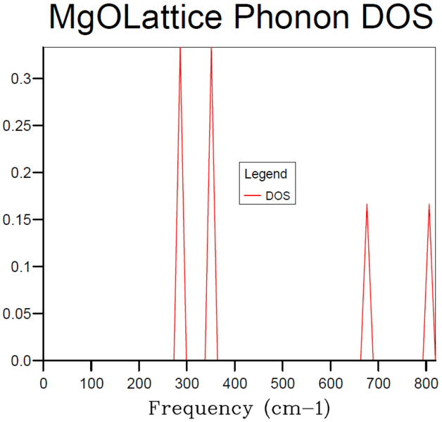 File:Phonon DOS 1x1x1.png