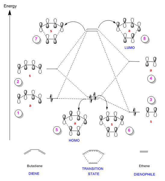 File:RLJ EX1 MODiagram2.png