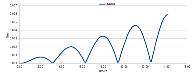 File:Task1 error minji.png