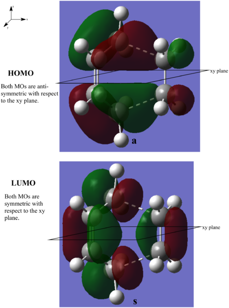 File:WENMIN 2 TS HOMOandLUMO SYMMETRY.png