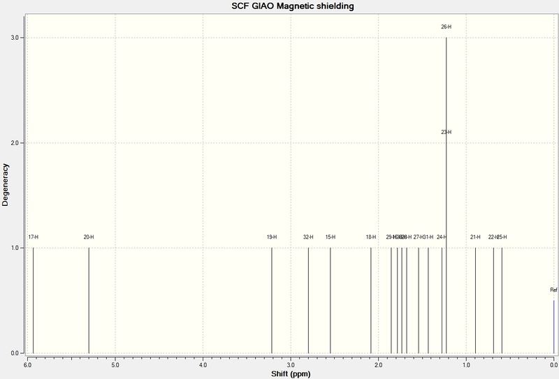 File:Cycloheptanehnmr.jpg