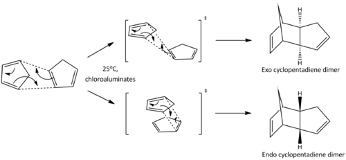 Overall Synthesis of Cyclopentadiene
