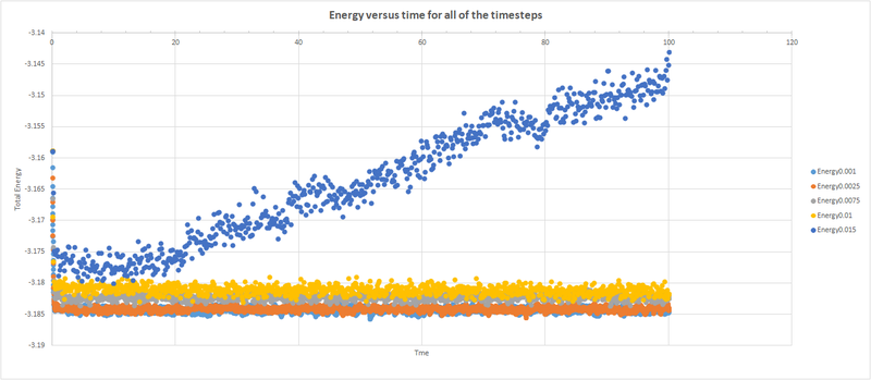 File:Eqtask6alletimesteps.png