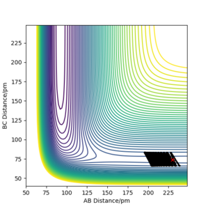 b)rAB = 230 ppm, rBC =74 ppm, pAB = −1 g·mol−1·pm·fs−1, pBC = −4 g·mol−1·pm·fs−1