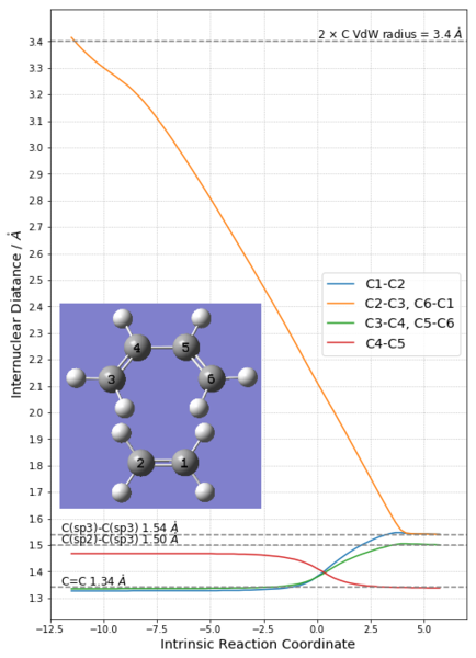 File:Jx3515 Internuc distance-label.png