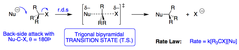 File:Sn2 reaction scheme.png