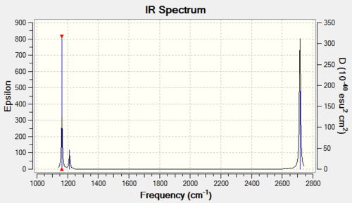 An IR Spectrum of BH3 Predicted by Gaussian