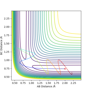 Figure 1. internuclear distance vs time plot
