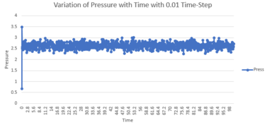 Thermal Expansion Coefficient