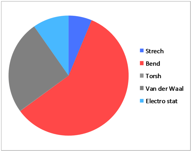 File:PG CPD Pi S3.png
