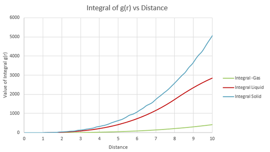 RDF integral