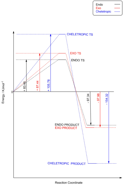 File:CP2215 SO2 energydiagram.png