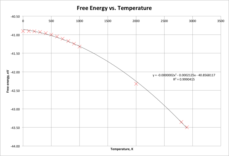 File:Dms mgo qh freeenergyvstemp.png
