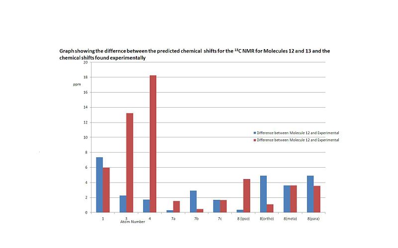 File:Graph1.jpeg