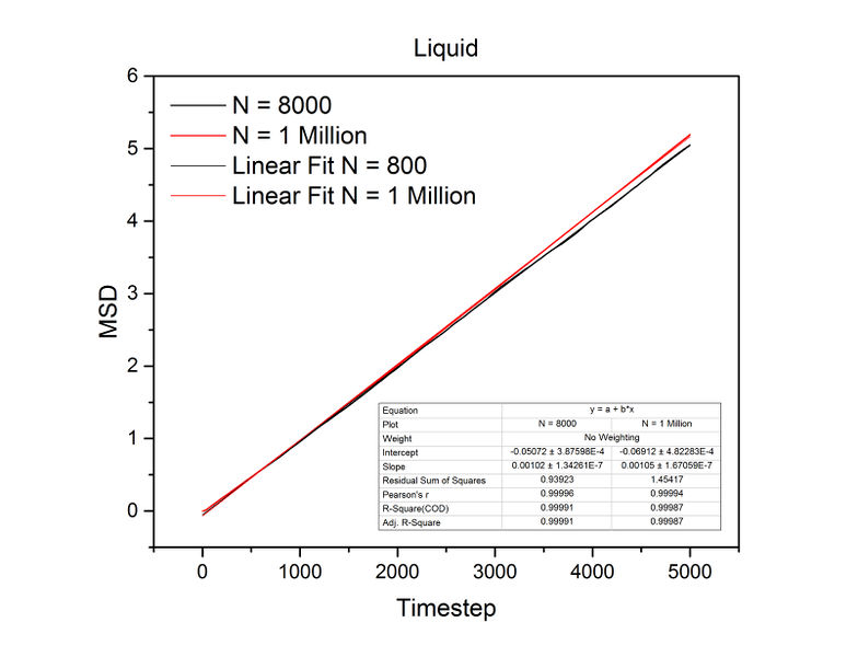 File:Lb3714msdliquid.jpg