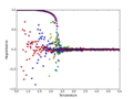 Thumbnail for version as of 19:36, 3 December 2015