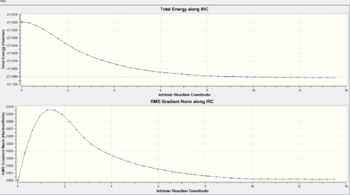 Thermal Expansion Coefficient