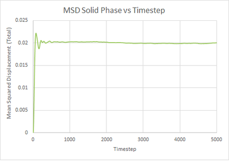 MSD Solid Large