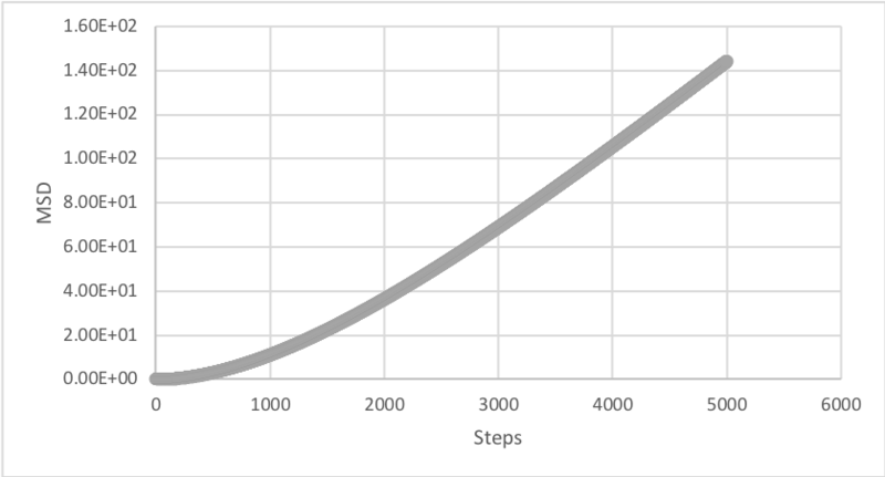 File:WdmnMSDgas1000000.png