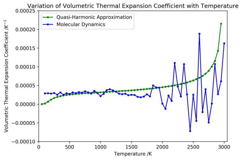 File:Fp1615 coefficients2.png