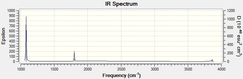 File:NH3 IR LAL.png