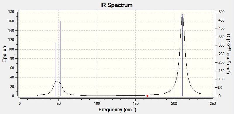 File:TlBr3 IR spectrum.JPG