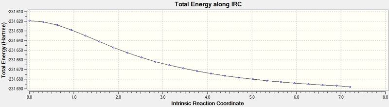 File:Chair total energy.jpg