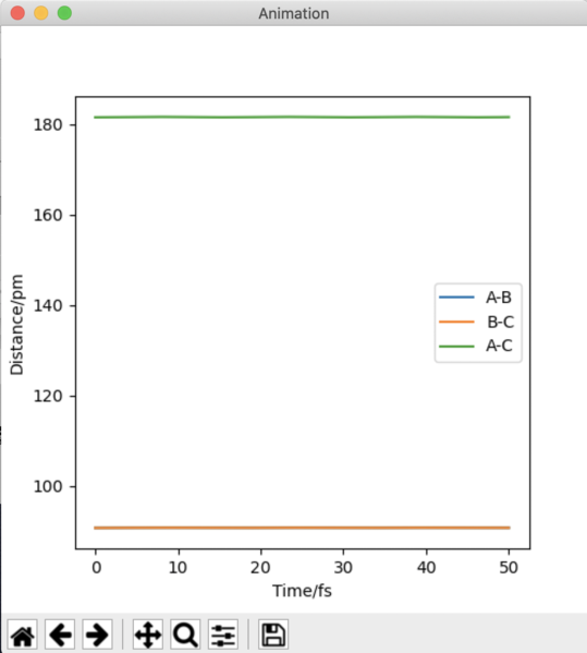 File:ED2618 IND vs Time.png