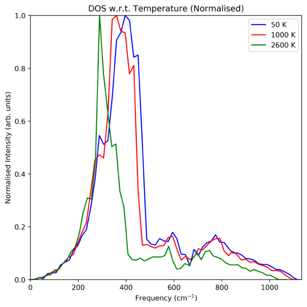 File:Fht14dosvtnorm.png