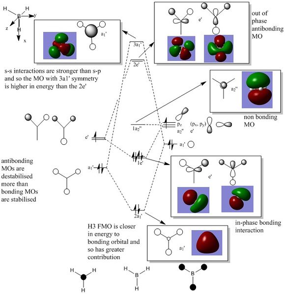 File:Bh3 mo diagram.annotated jpg.jpg