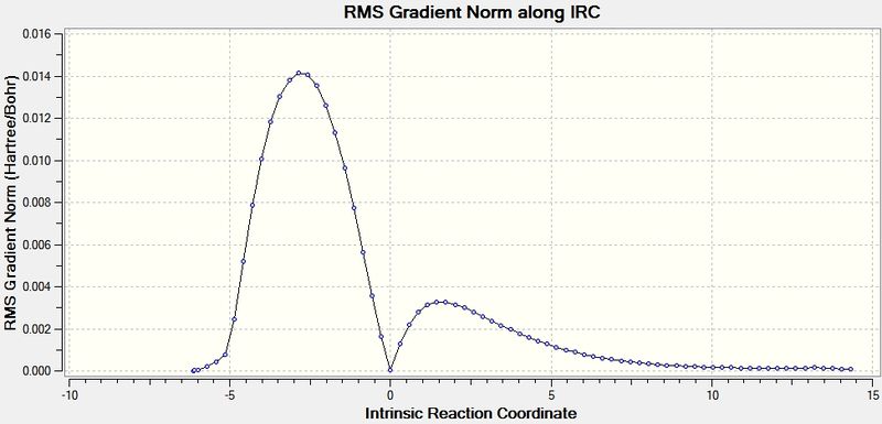File:IRC RMSgradeint sm2809.jpg