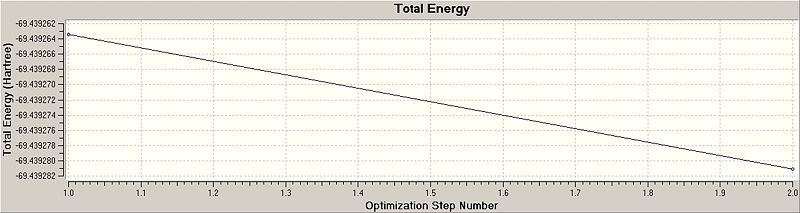 File:Optimistion1graphBCl3.jpg