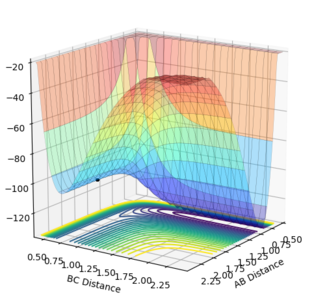 Figure 9.1ːSurface plot using the initial conditions reported in Table 3