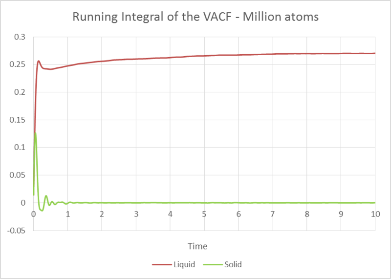File:Integral sl million.png