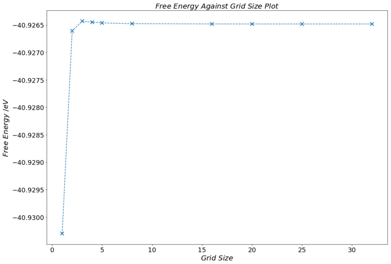 File:Pth115 MgO Energy-Grid Size.png