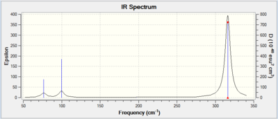 IR Spectrum of GaBr3.