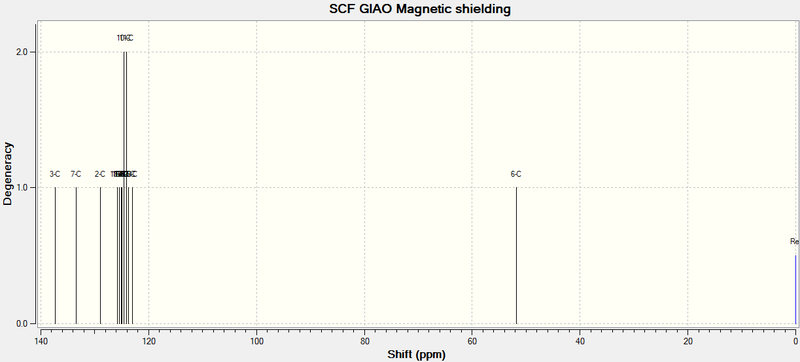 File:Isomer B NMR.png