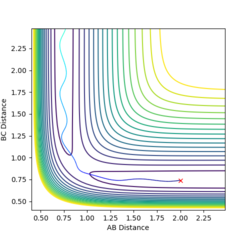 Figure 8