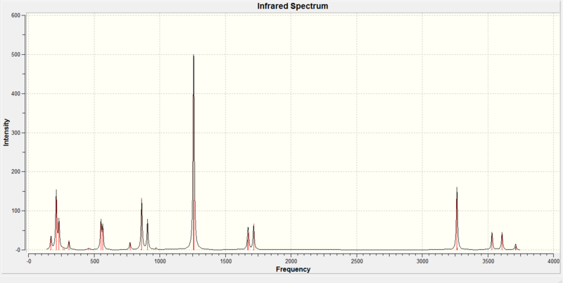 File:C7 spectrum.png