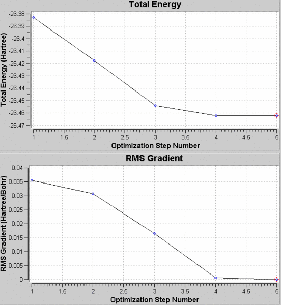 File:Graphs.GIF