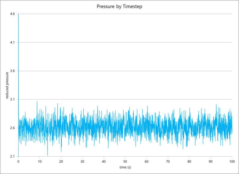 File:Mk pressuretime1.png