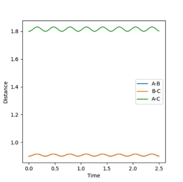 File:1 dist time.jpg