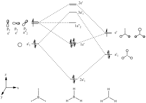 MO diagram for BH3