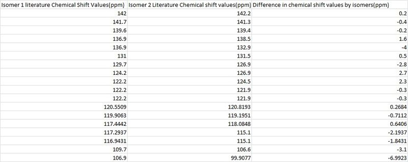 File:Isomer carbonNMR analysis JND.jpg