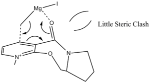 5e. Formation of Transition State