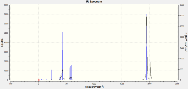 File:Mo cis IR SpectrumPAP.png