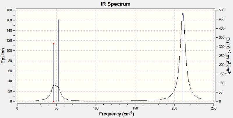 File:Xkcdaok TlBr3spectrum.jpg