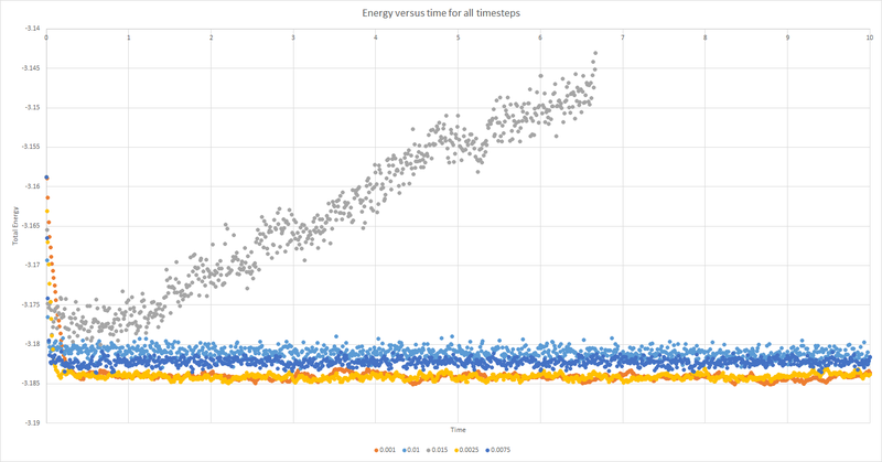 File:5 timesteps new.png